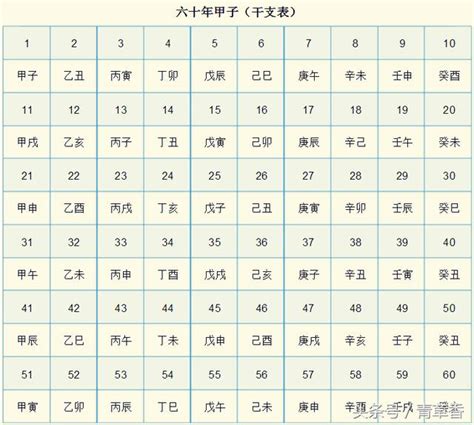 2023什麼年天干地支|天支對照表 干支紀年 干支換算